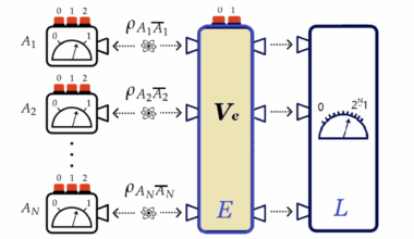Researchers demonstrate device-independent certification of any unitary operation from data alone