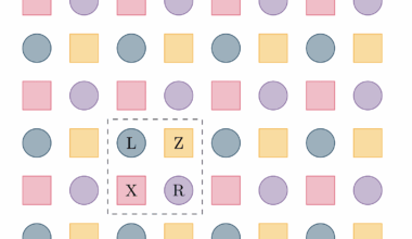 Researchers Develop Louvre Framework to Reduce Degree-6 Connectivity in Quantum Bicycle Codes