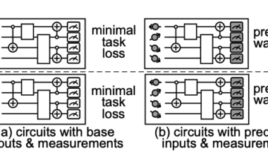 Backdoor Watermarking Preserves Variational Quantum Circuit Performance and Protects Intellectual Property