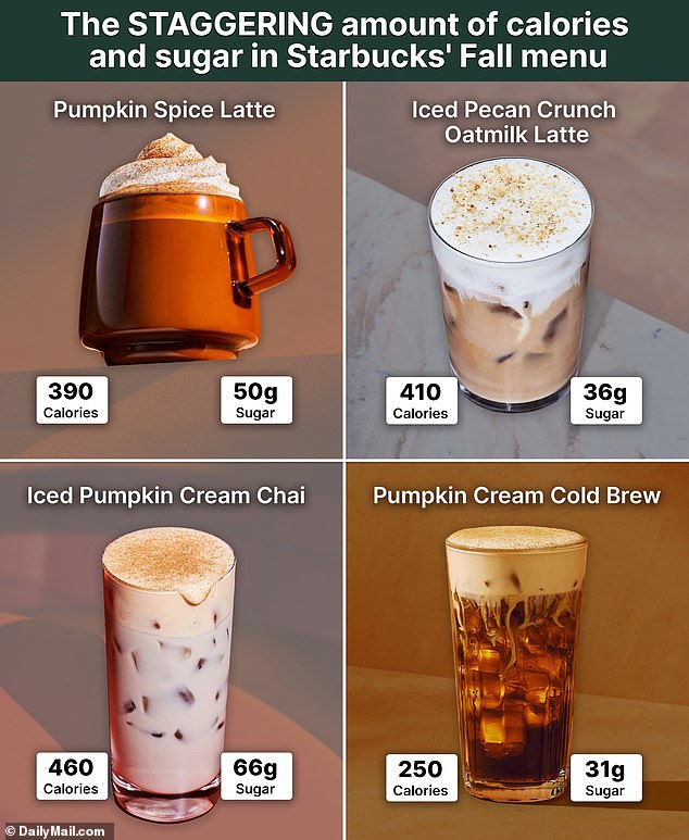 Some coffee lovers have been stunned to find out just how many calories are in some of these drinks, taking to social media to air their grievances