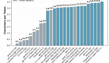 Study Finds Open-Source AI Models Consume Far More Computing Power Than Closed Systems