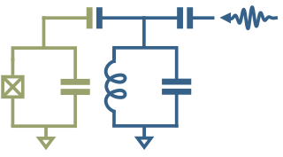 Figure 1 – Circuit diagram of the system simulated, where the transmon qubit (green) is capacitively coupled to the resonator (blue) with an external drive.
