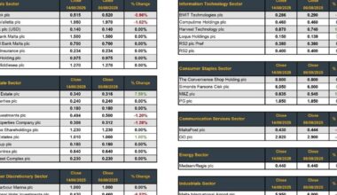 MSE trading report for week ended August 14, 2025
