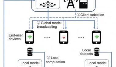 A Survey of Energy-Efficient Strategies for Federated Learning in Mobile Edge Computing