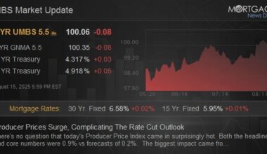 Producer Prices Surge, Complicating The Rate Cut Outlook