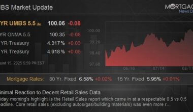 Minimal Reaction to Decent Retail Sales Data