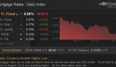 Rates Trickle to Another Higher Low