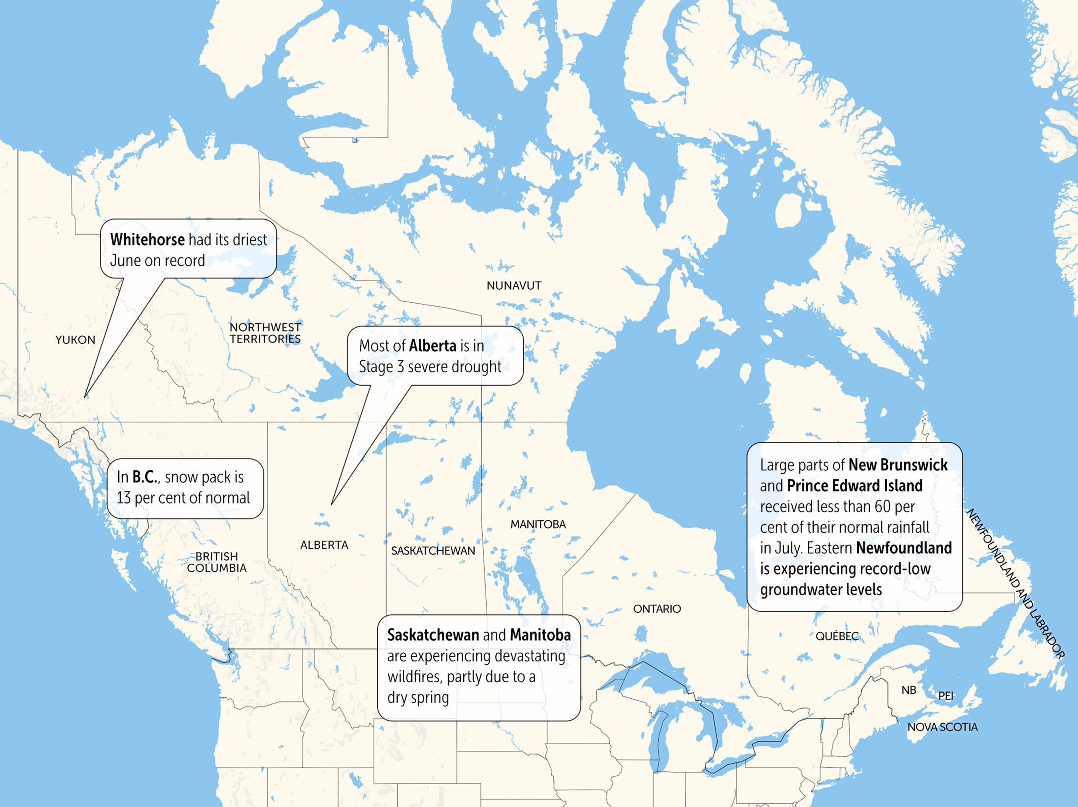 A map of Canada displays these points on top of each area: Saskatchewan and Manitoba are experiencing devastating wildfires, partly due to a dry spring. Whitehorse had its driest June on record. Large parts of New Brunswick and Prince Edward Island received less than 60 per cent of their normal rainfall in July. Eastern Newfoundland is experiencing record-low groundwater levels. Most of Alberta is in Stage 3 severe drought. In B.C., snow pack is 13 per cent of normal.