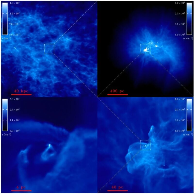 Credit Asiaameng Yuan Ho & Pei Cheng Tung