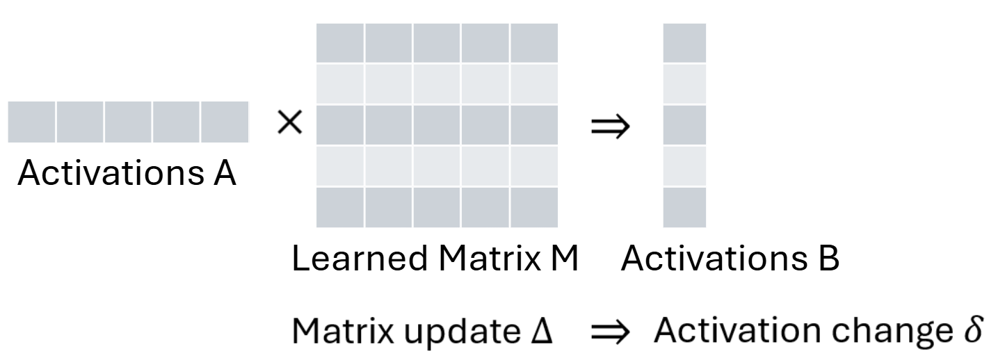 Illustration of matrix parameters