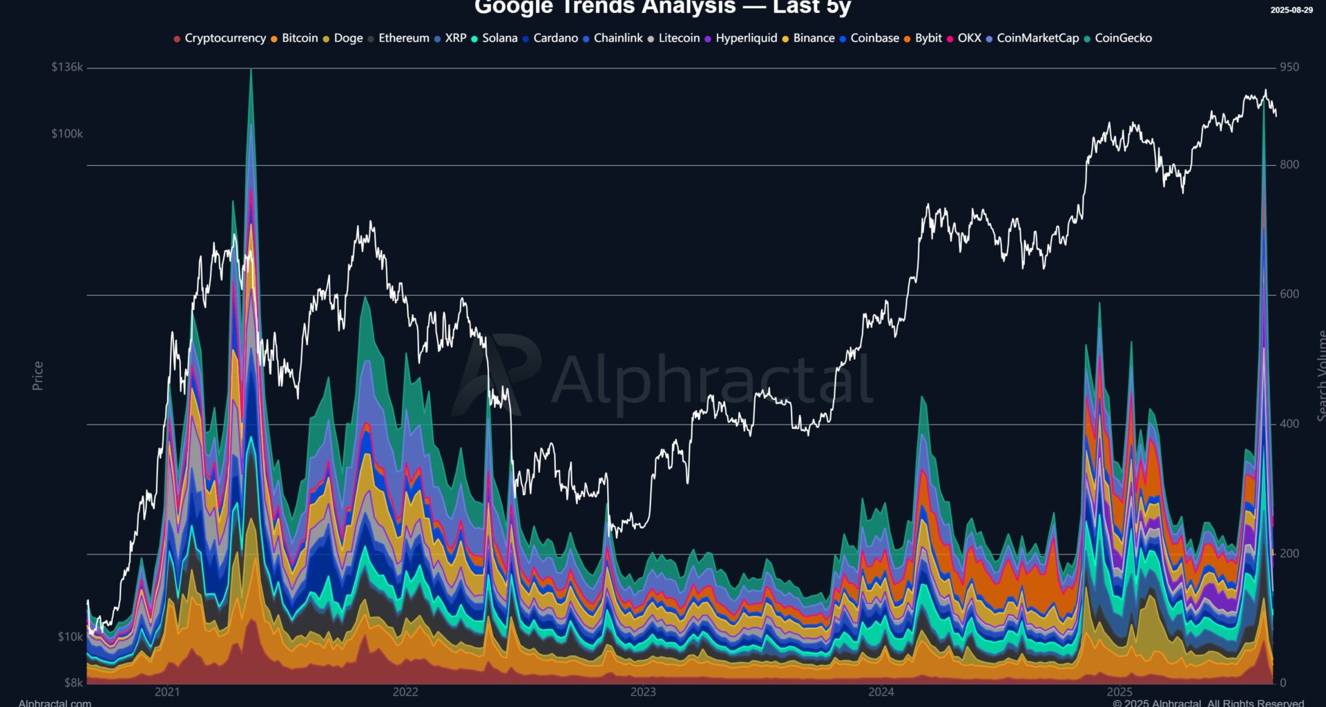 crypto