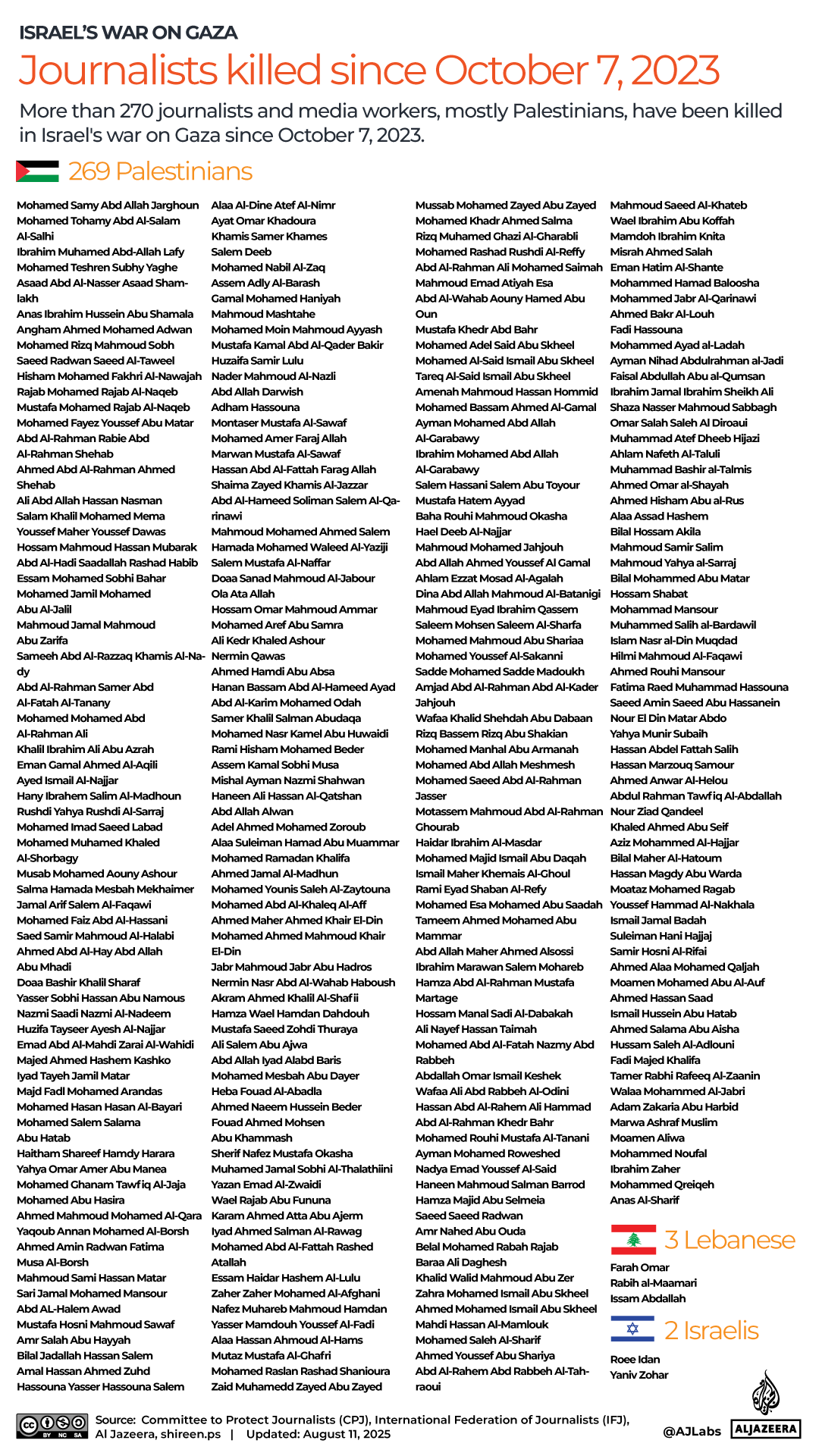 INTERACTIVE_Journalists_killed_Gaza_Israel_war_March25_2025-1754903798
