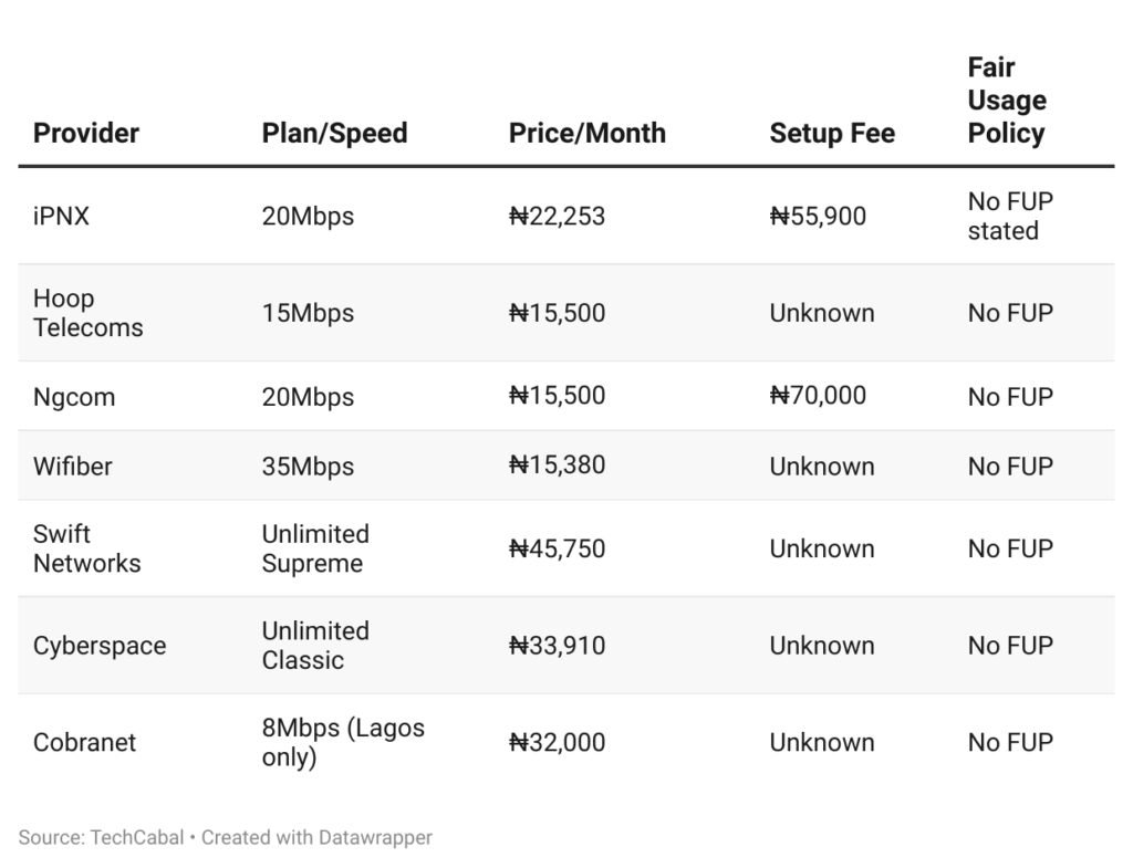 Network providers offering unlimited plans
