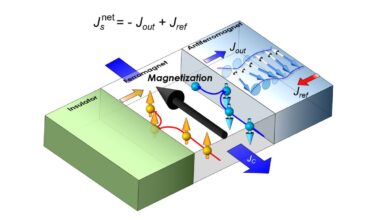 Electron 'spin' loss key to ultra-low power computing