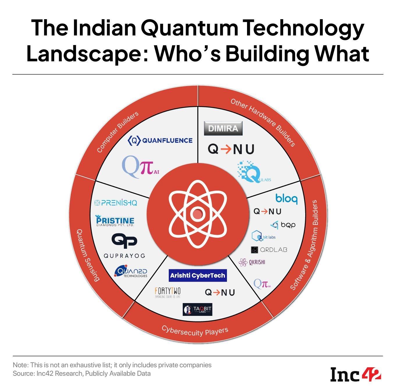 The quantum landscape