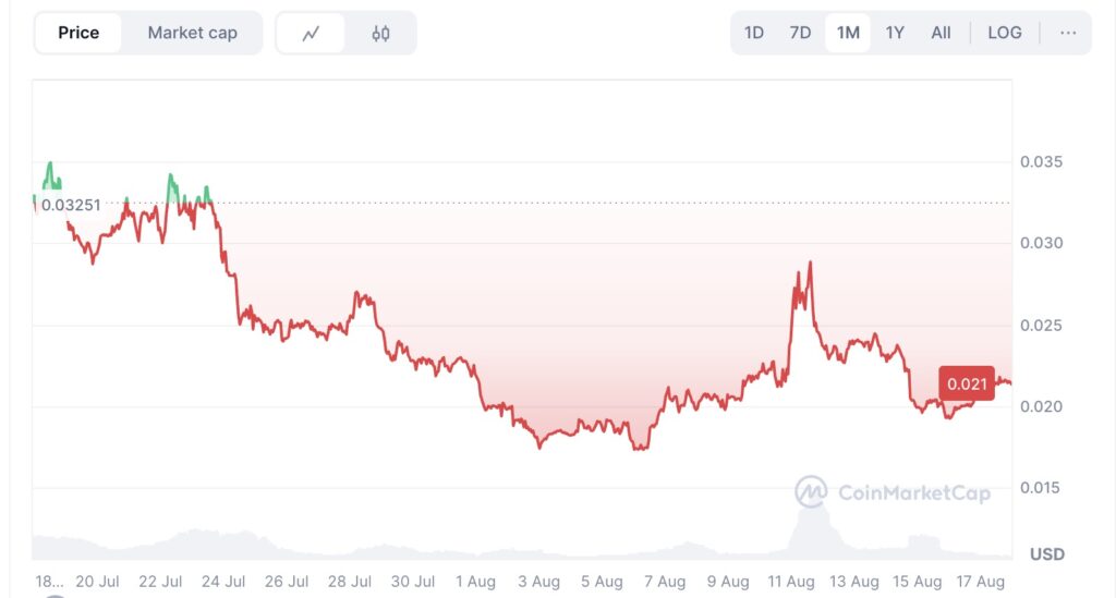 AI Rig Complex (ARC) - A Promising, Turbulent Path Toward Decentralized AI Computing