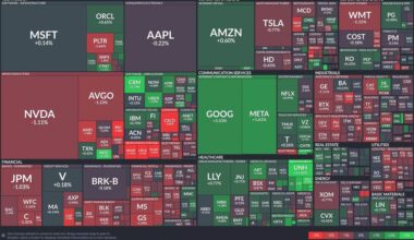 Tech stocks show mixed results: Healthcare sector surprises with strong gains