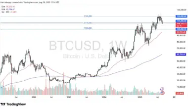 Bitcoin 31/08/2025