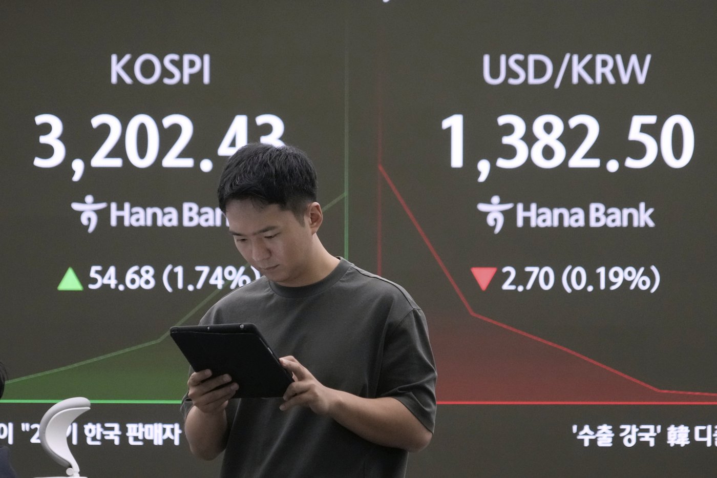 Asian shares track rally on Wall Street that won back most of Friday's wipeout