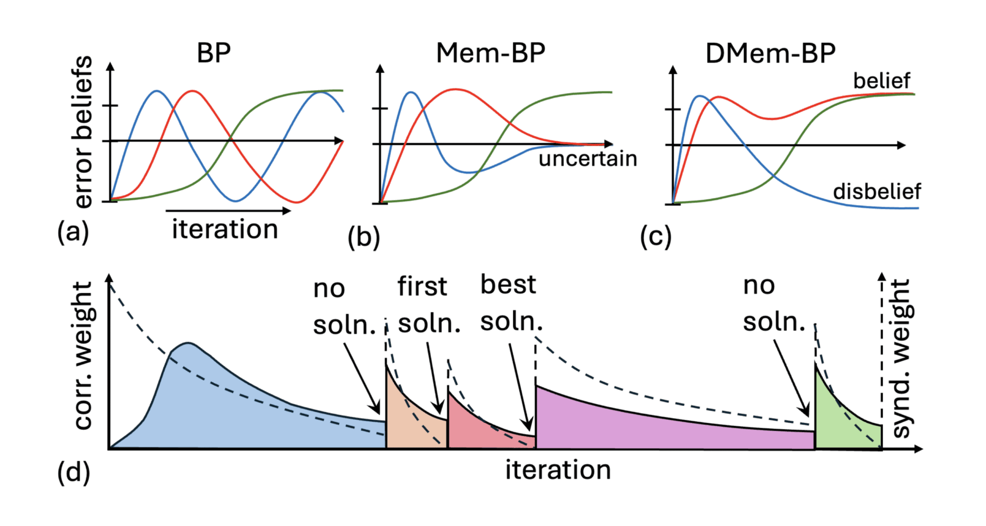 IBM Researchers Devise Relay-BP Algorithm for Real-Time Decoding of qLDPC Codes