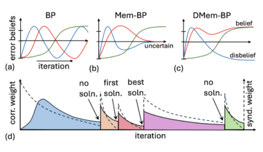 IBM Researchers Devise Relay-BP Algorithm for Real-Time Decoding of qLDPC Codes