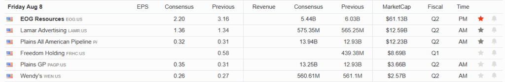 Earnings Calendar
