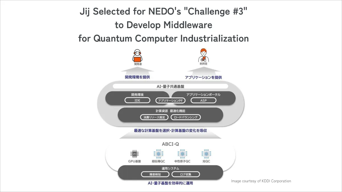 KDDI Selected by NEDO for Middleware Development to Industrialize Quantum Computers in Japan