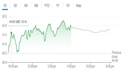 Amazon Takes Stake in IonQ, Raising the Quantum Computing Stakes