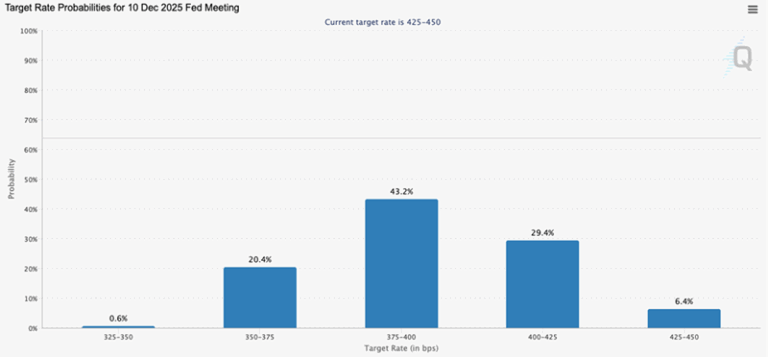 Fed-Fund-Odds Fed-Fund-Odds