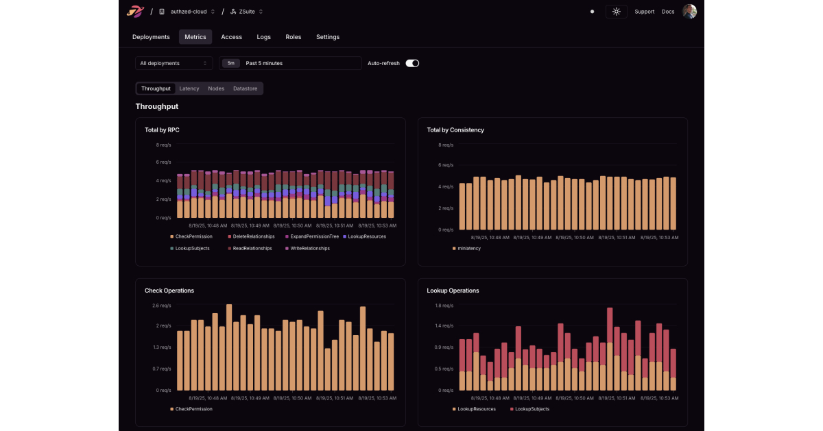 AuthZed Launches AuthZed Cloud, Self-Service Authorization for Modern Applications and AI Systems