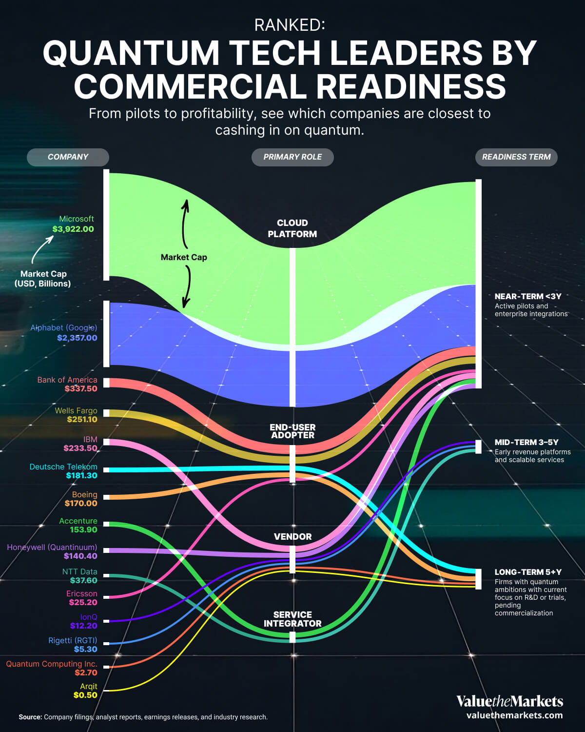 Quantum Computing Applications in 2025 (YTD)_ Infographic (1)