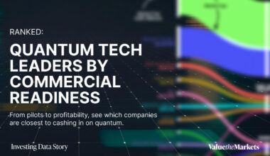 Charted: Who’s Actually Making Money From Quantum Computing?