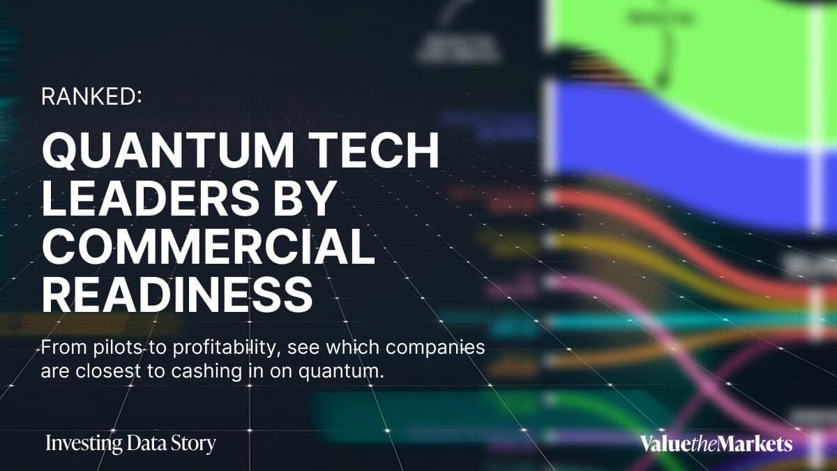 Charted: Who’s Actually Making Money From Quantum Computing?