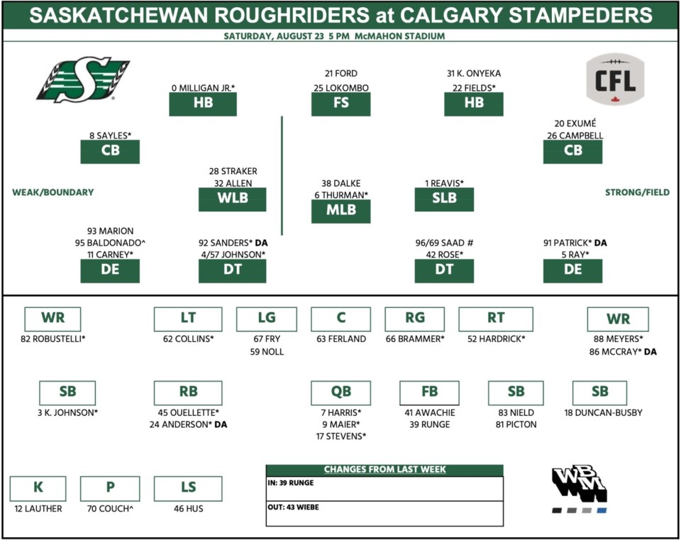 roughriders-week-12-depth-chart
