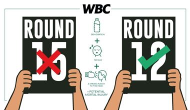 How Many Rounds Does It Take?