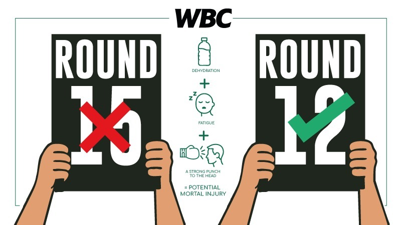 How Many Rounds Does It Take?