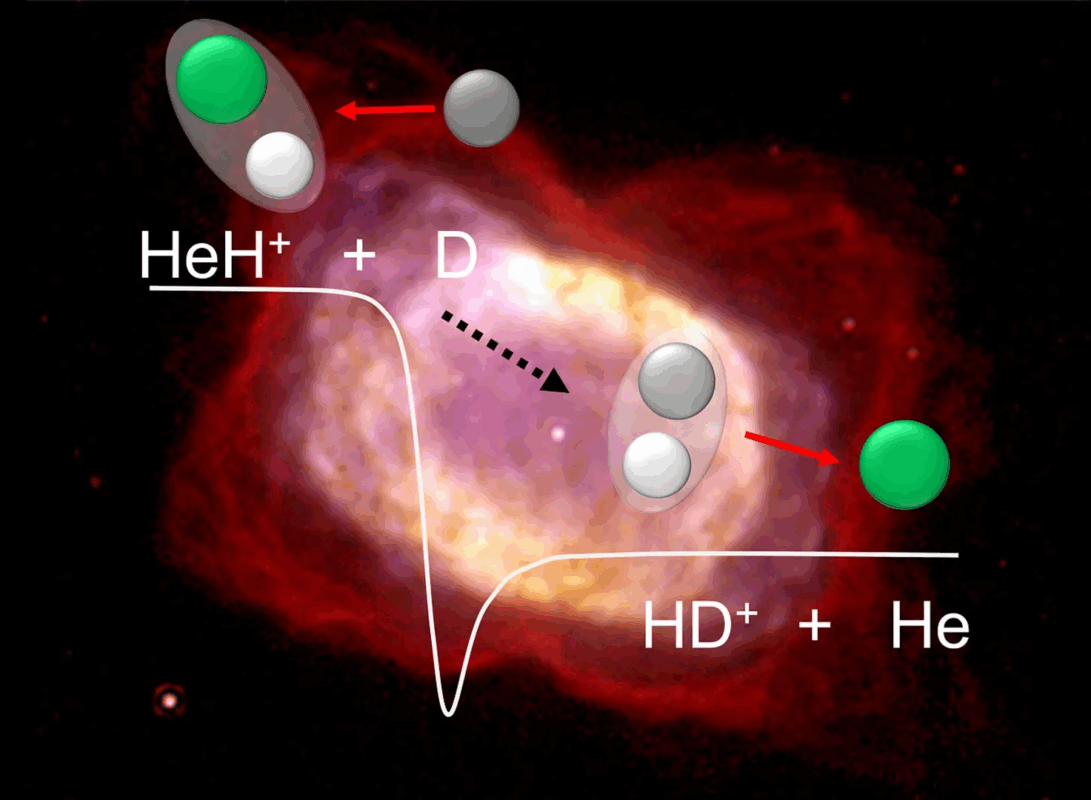Scientists Just Recreated The Universes First Molecule And Solved A 13 Billion Year Old Puzzle