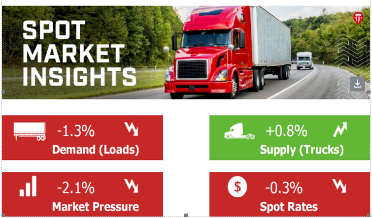 spot market infographic