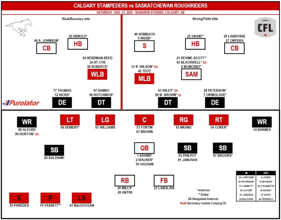 week-12-calgary-depth-chart