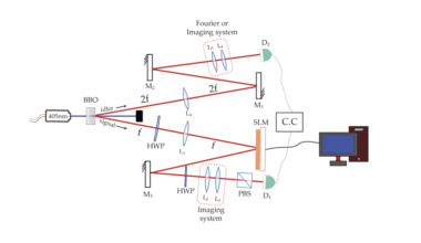 Researchers Harness Correlated Photons to Capture Local Image Properties in Quantum Integration Schemes