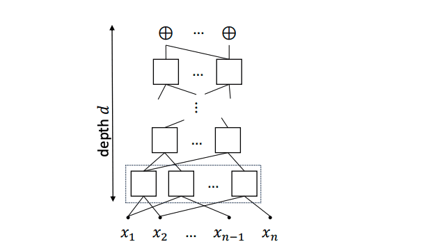 Adaptive Algorithms Surpass Standard Methods for Retrieving Corrupted Data Within Fixed Step Limits