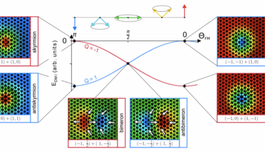 Bimerons Achieve Record Stability for Next-Gen Computing