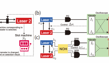 Photonic Decision Making Achieves Reduced Cost and Memory Using Optical Frequency Difference Detection in Coupled Lasers