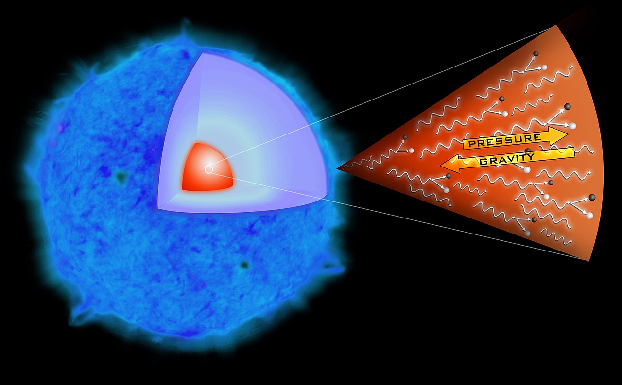 superluminous supernova hypernova pair instability process