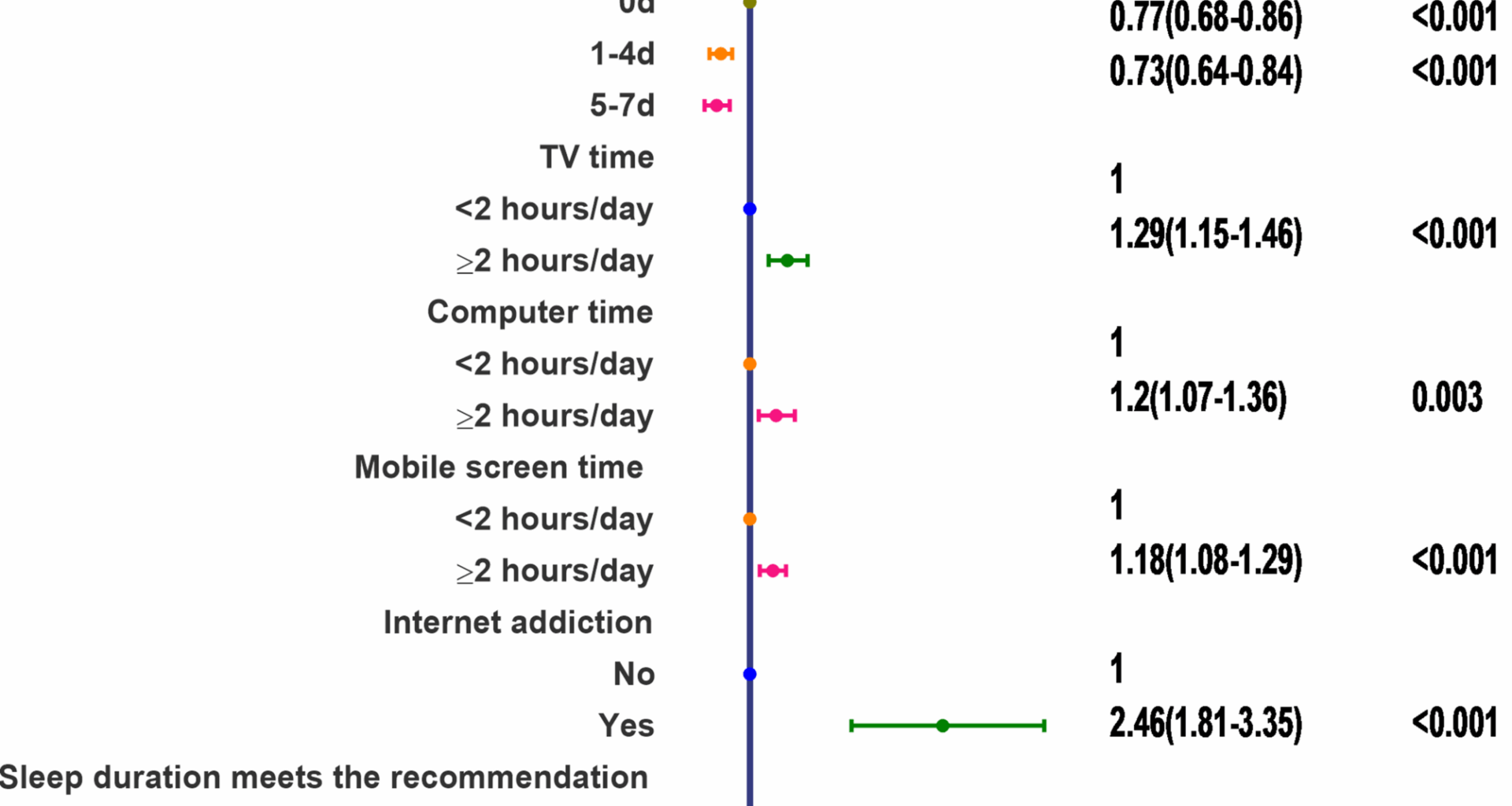 Association between modifiable lifestyle behaviors and depressive symptoms among Chinese adolescents: a longitudinal analysis from 2019 to 2021 | BMC Public Health