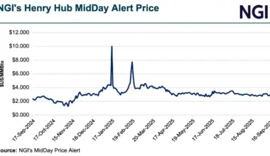 Natural Gas Futures Edging Higher in Raucous Session — MidDay Market Snapshot