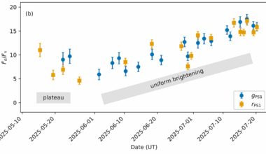 Is the Nucleus of 3I/ATLAS 15 kilometers in diameter? | by Avi Loeb | Sep, 2025