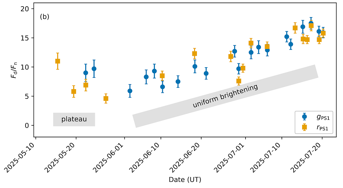Is the Nucleus of 3I/ATLAS 15 kilometers in diameter? | by Avi Loeb | Sep, 2025