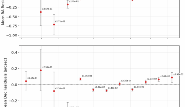 News on 3I/ATLAS: Lack of Non-Gravitational Acceleration Implies an Anomalously Massive Object | by Avi Loeb | Sep, 2025