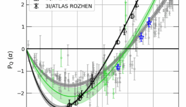Extreme Negative Polarization of 3I/ATLAS | by Avi Loeb | Sep, 2025